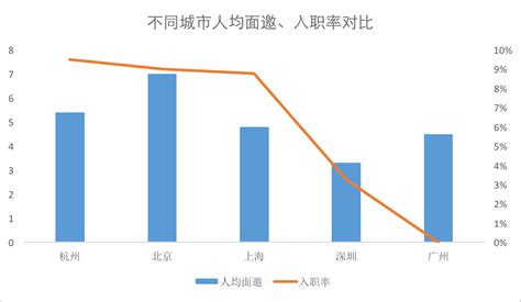 杭州互联网人才净流入率全国第一 阿里巴巴成互联网人最向往公司 | 江苏网信网
