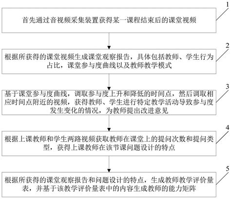 实用教学流程图模板分享，提高教学质量，建议收藏_最数码科技论坛_太平洋电脑网最数码论坛