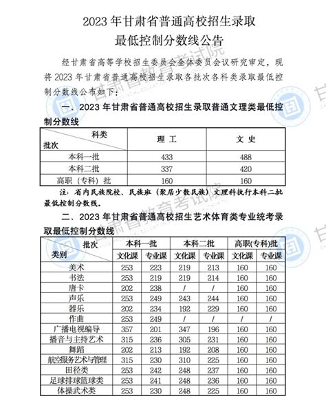 2023年辽宁高考考多少分能上萍乡学院？ —中国教育在线