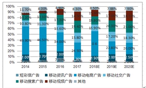 移动互联网营销市场分析报告_2019-2025年中国移动互联网营销行业深度研究与市场需求预测报告_中国产业研究报告网