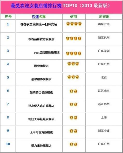 20xx双十一淘宝网女装店铺排行榜TOP10 - 范文118