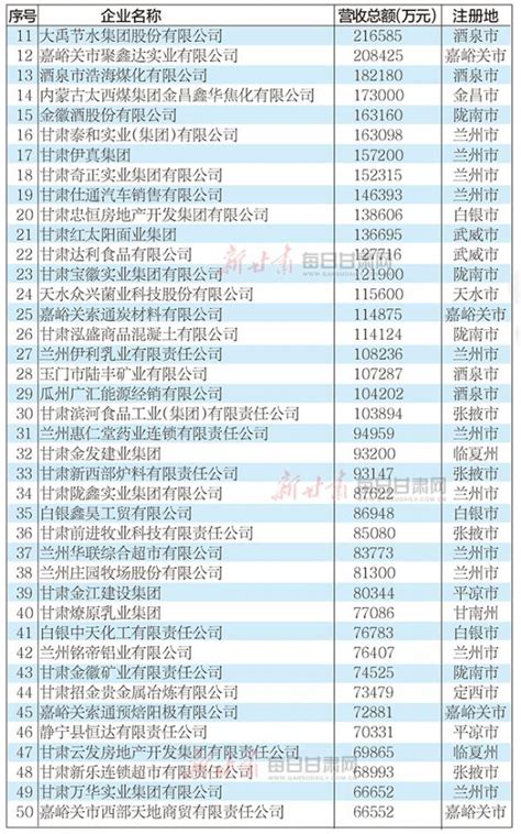 2022年张掖经济交出亮眼成绩单—甘肃经济日报—甘肃经济网