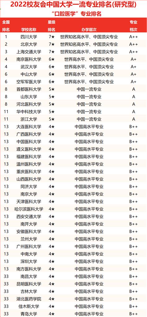 2022年江西省大学排名一览表,最新大学排行榜_学习力