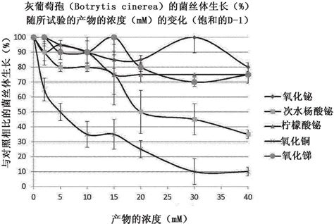 水杨酸, AR | CAS:69-72-7 | 中锦隆科技