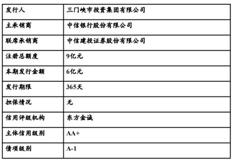 河南省地市经济运行分析：三门峡篇-中原经济发展研究院