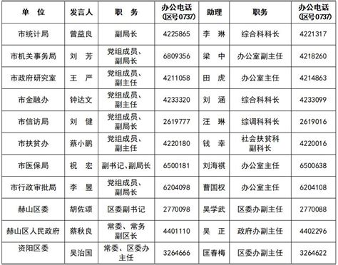 2020年度湖南省工程系列副高级职称评审通过人员名单公示（大工程）-湖南职称评审网
