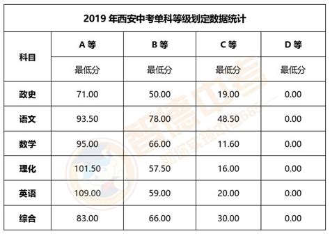 2023年河南公务员报名人数统计：截至1月13日10:00