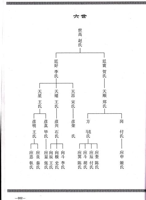 族谱格式,制作,字辈(第8页)_大山谷图库