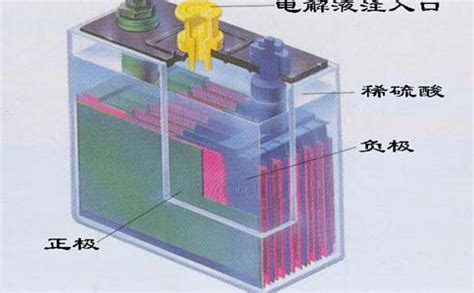 蓄电池型号6-QW-60含义是什么-有驾