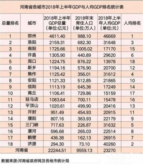 2020年河南各市GDP排行榜：郑州突破1.2万亿位居榜首（图）-中商情报网