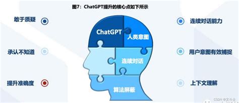 GPT是什么？ChatGPT又是什么？两者是什么关系？ - ChatGPT博客