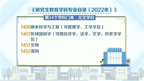 研究生教育学科专业新版目录2023年起实施 新增交叉学科门类