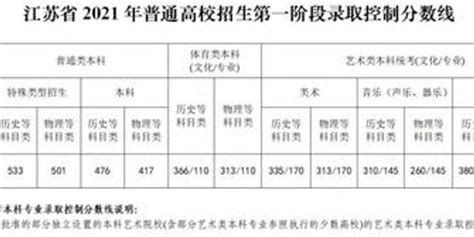 江苏省2022年中职职教高考专业技能考试考点与时间安排表-爱学网