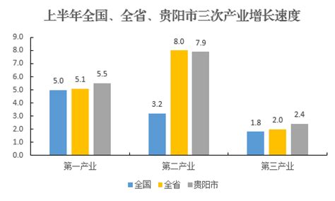 贵阳市国企优化重组提升国有资本运营效率-贵州旅游在线