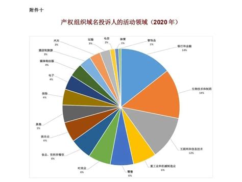 2020年中国企业发明授权专利排行榜（TOP100）_incoPat