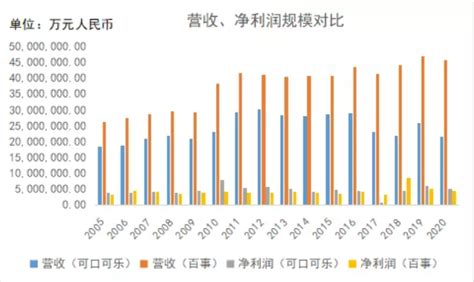 2008-2020年可口可乐营收规模及增长率（附原数据表） | 互联网数据资讯网-199IT | 中文互联网数据研究资讯中心-199IT