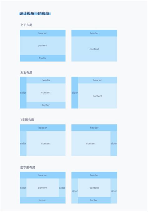网页设计中的布局 - 蓝蓝设计_UI设计公司