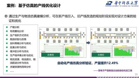 数字化、智能化车间规划建设方案