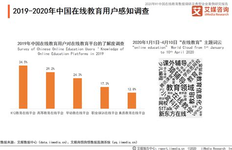 2020年中国在线教育销售额同比增长逾140%，行业发展前景及趋势如何？__财经头条