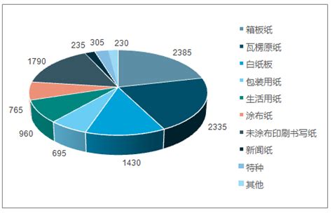 预见2019：《中国造纸行业产业全景图谱》（附现状、竞争格局、趋势等）_行业研究报告 - 前瞻网