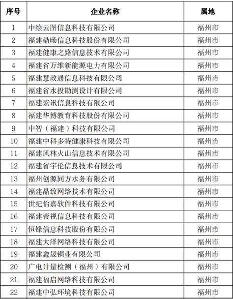 第二批福建省特色步行街候选名单公示，福州这里入选！_要闻_福州新闻网