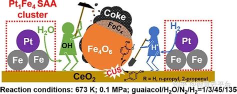 ACS Catal.: 铂单原子合金簇促进Fe/CeO2的愈创木酚加氢脱氧 - 知乎