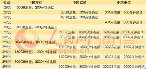 北京三家运营商5G套餐对比：这些细节值得用户关注-站长之家