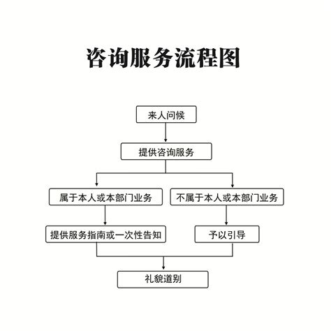 丰海技术咨询服务(上海)有限公司--主页