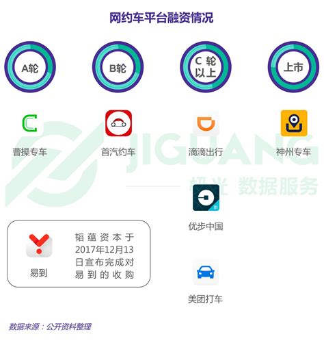 美团能打车了你发现了吗 杭州新增5家网约车平台-浙江工人日报网