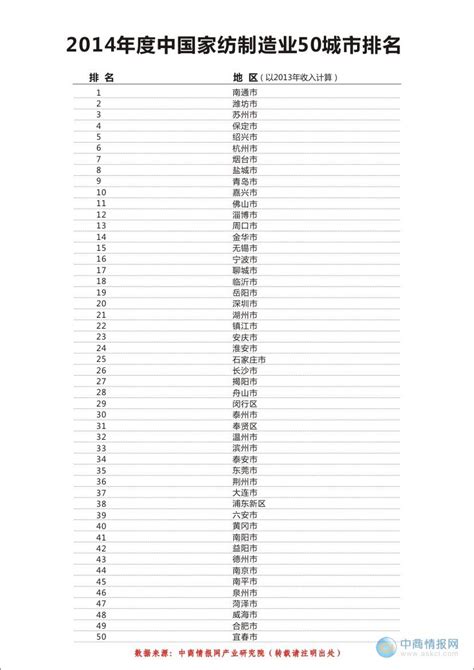 2021年中国家纺行业营业收入、利润、产值及出口情况分析[图]_智研咨询