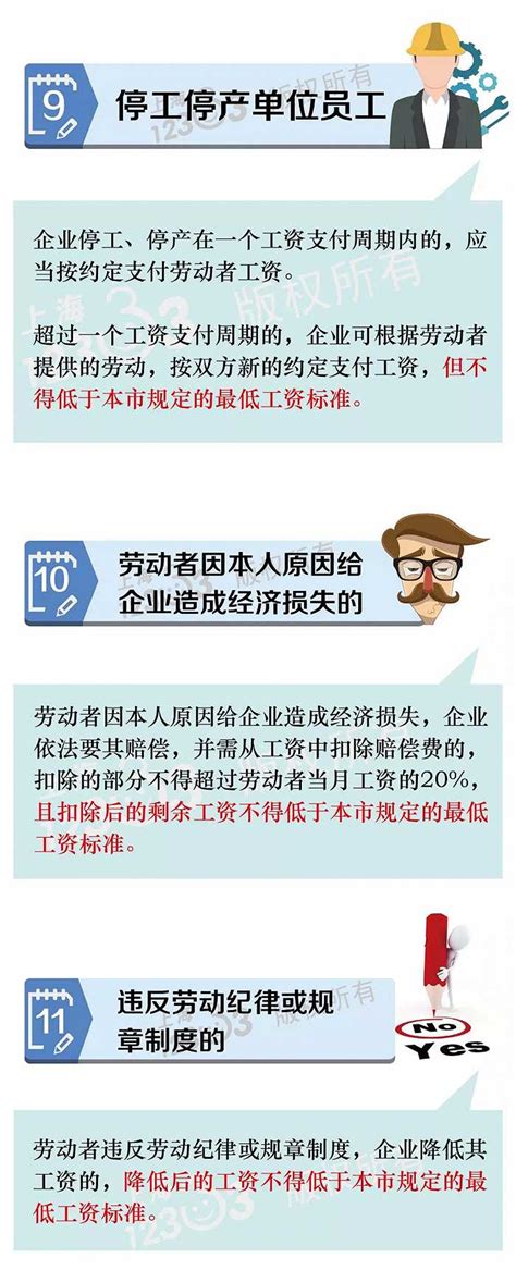 4月1日起，上海最低工资标准上调至2480元|界面新闻