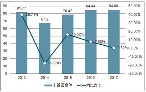 2021-2027年中国律师事务所行业市场调查研究及发展趋势研究报告_分析