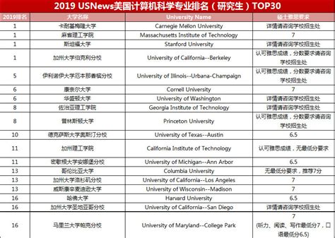 法医学专业大学排名，中国法医专业排名(包括就业方面)TOP15