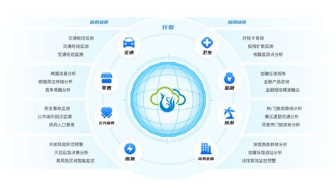 中国移动通信能力开放平台 - 知乎