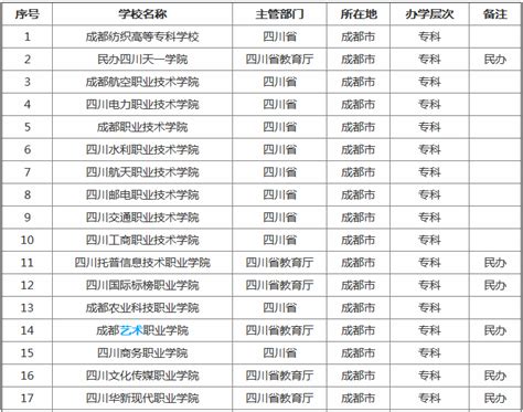 中国大专学校排名 , 全国大专学校排行榜2022排名