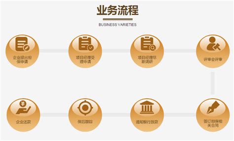 华融--财产保全担保业务-深圳市中小企业公共服务平台