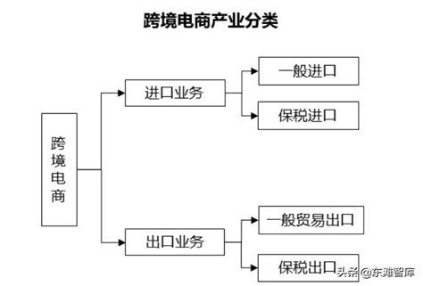 【电商营销思路】电商 脑图 营销|平面|信息图表|_toguiqin_ - 原创作品 - 站酷 (ZCOOL)