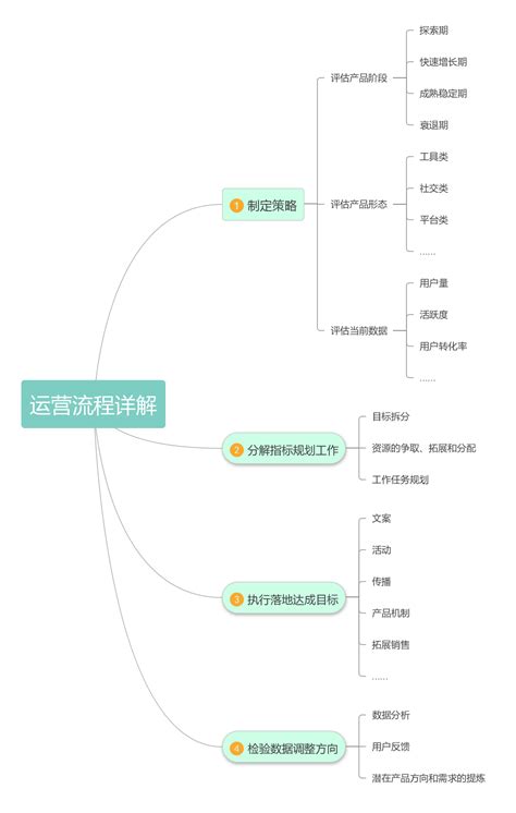 6大必备高效入门的互联网运营学习平台|运营技能 – SBKKO部落