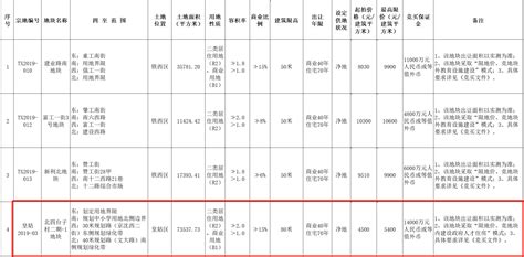 中南建设7.94亿元竞得沈阳市皇姑区一宗商住用地 溢价率20%_房产资讯_房天下