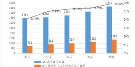 中国上市公司协会发布《2021年度A股上市公司ESG信息披露情况报告》_手机新浪网