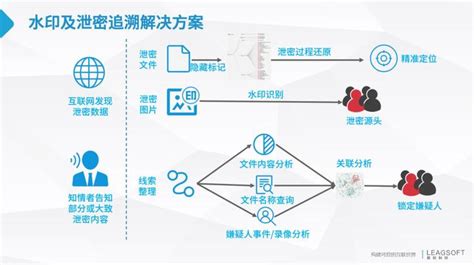 网络失泄密案例及警示-保密资讯-众安京卫（北京）科技有限公司