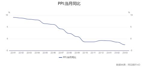 双双不及预期：中国1月CPI连续两个月处于“1时代” PPI续创两年半新低_国内财经_财经频道_全景网