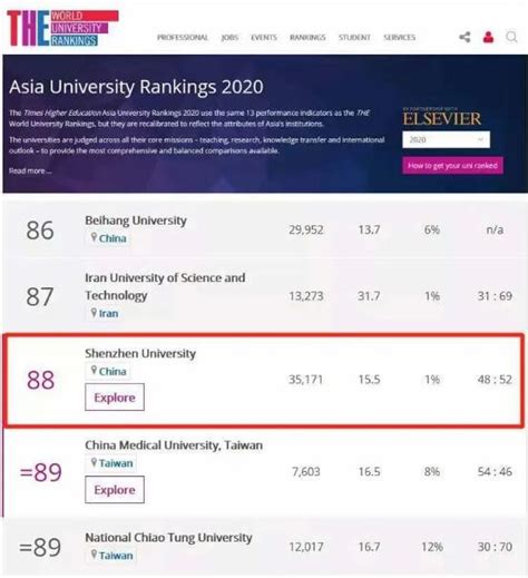 深圳排名前三的大学有哪些?附深圳最好的几所大学排名-高考100