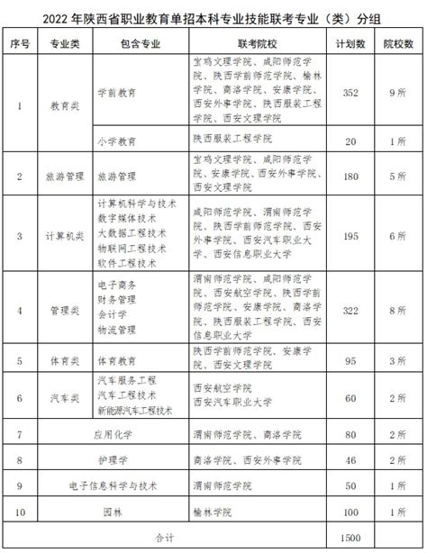 宜春职业技术学院2021年招生简章-招生工作处
