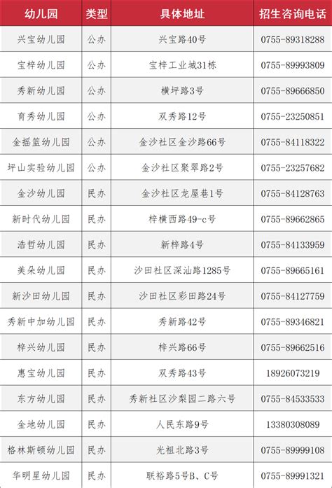 2021年坪山区幼儿园招生联系人及咨询电话一览表_深圳之窗