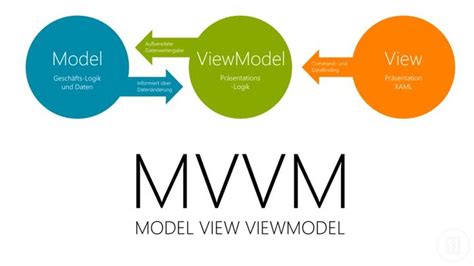 MVVM框架理解及其原理实现-web开发