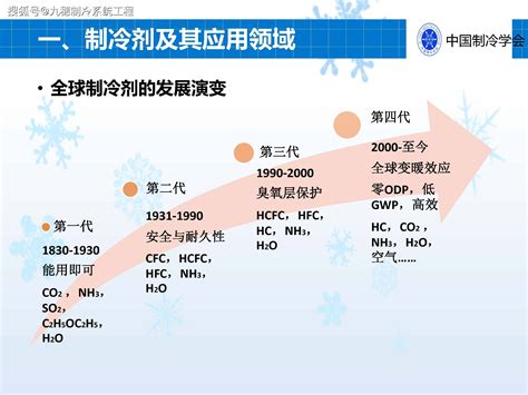 中国制冷行业 制冷剂替代与发展趋势_思考