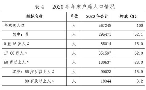 2015-2021年襄阳市土地出让情况、成交价款以及溢价率统计分析_财富号_东方财富网