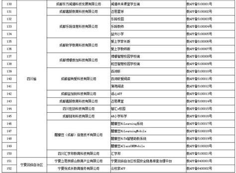 【教育等保APP备案】广东省教育厅关于从严规范教育APP选用工作的通知 - 知乎