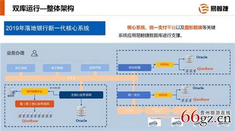SIPLUS HCS — 工业加热过程中的分布式 I_O 系统_西门子分布式IO_SIPLUS_中国工控网